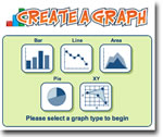 create-a-graph